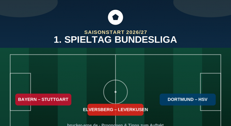Bundesliga 1. Spieltag 2026/27 – Saisonstart-Schema mit den Spielen Bayern gegen Stuttgart, Elversberg gegen Leverkusen und Dortmund gegen HSV