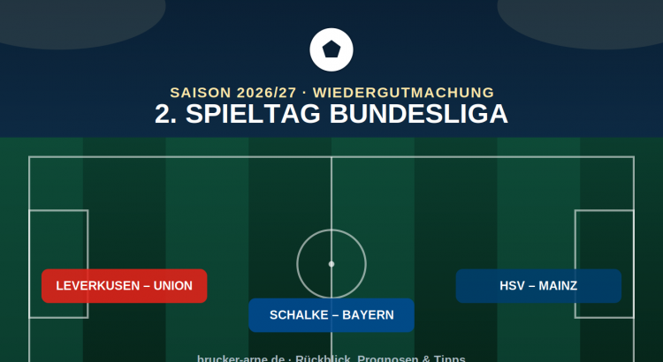 Bundesliga 2. Spieltag 2026/27 – Saisonstart-Schema mit den Spielen Leverkusen gegen Union, Schalke gegen Bayern und HSV gegen Mainz