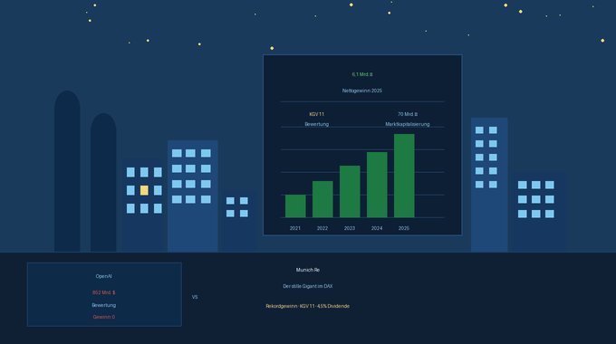 Münchner Rückerversicherung